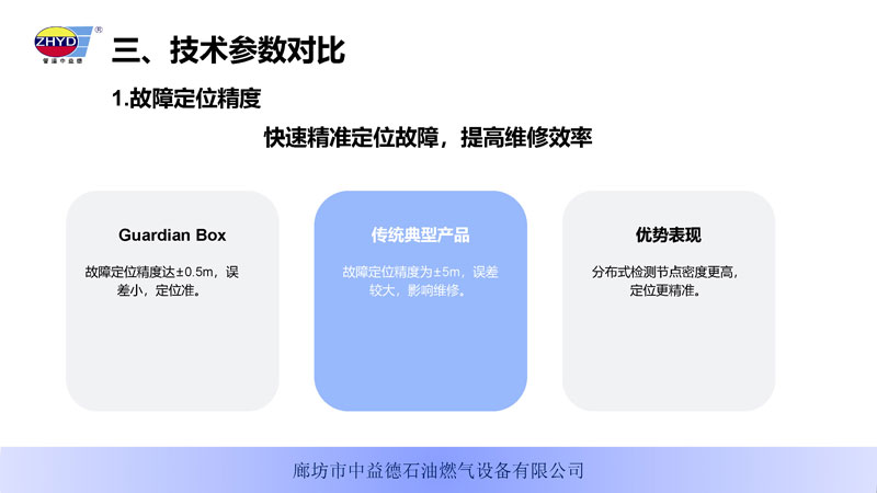 GuardianBox家庭智能安全电卫250402_页面_09.jpg